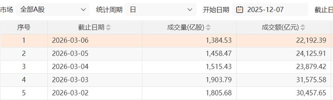 避险情绪升温，这类交易全球走红，下周A股如何选择方向？(1)