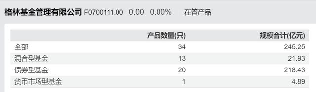 80万粉丝“大V”入局，格林基金投研“铁三角”即将成型？(10)