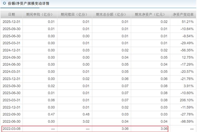 80万粉丝“大V”入局，格林基金投研“铁三角”即将成型？(7)