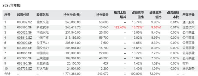 80万粉丝“大V”入局，格林基金投研“铁三角”即将成型？(8)