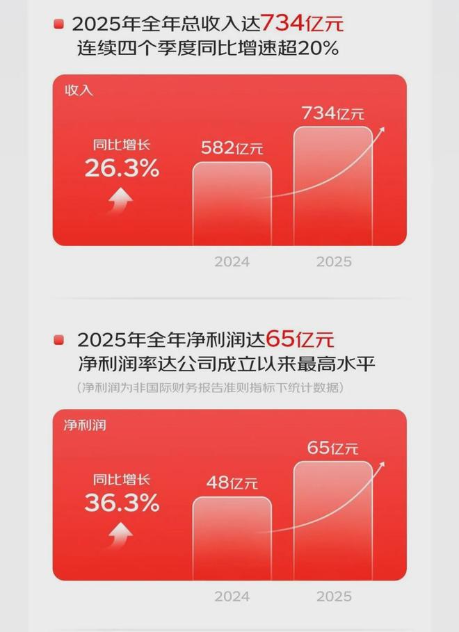 京东健康啃“硬骨头”：“AI+供应链”锻造医疗数智化新基建(2)