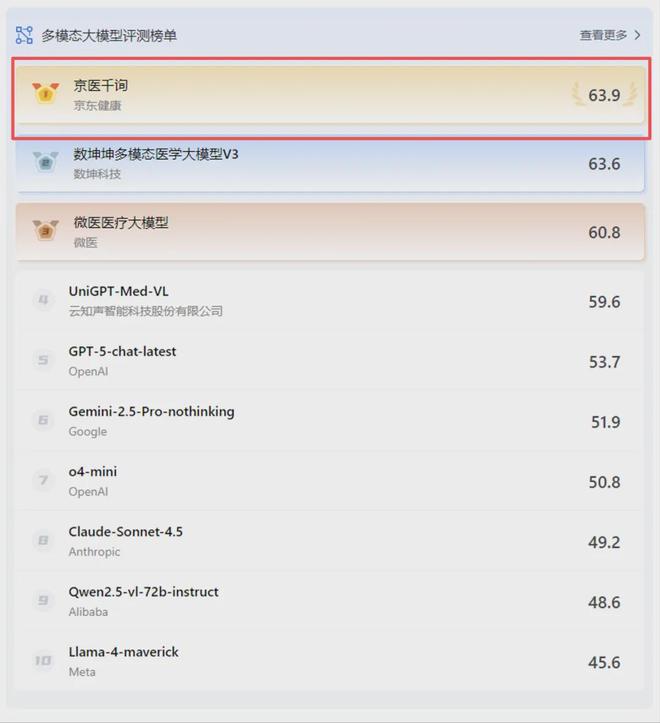 京东健康啃“硬骨头”：“AI+供应链”锻造医疗数智化新基建(4)