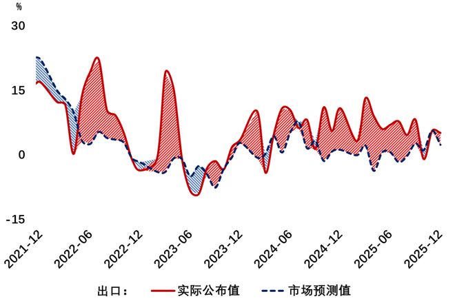未预见的经济(2)