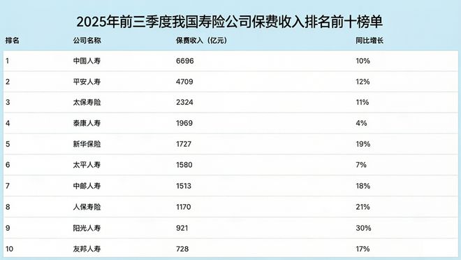 财险老将履新人保寿险，依托产寿协同如何破局？(3)