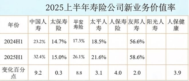 财险老将履新人保寿险，依托产寿协同如何破局？(4)