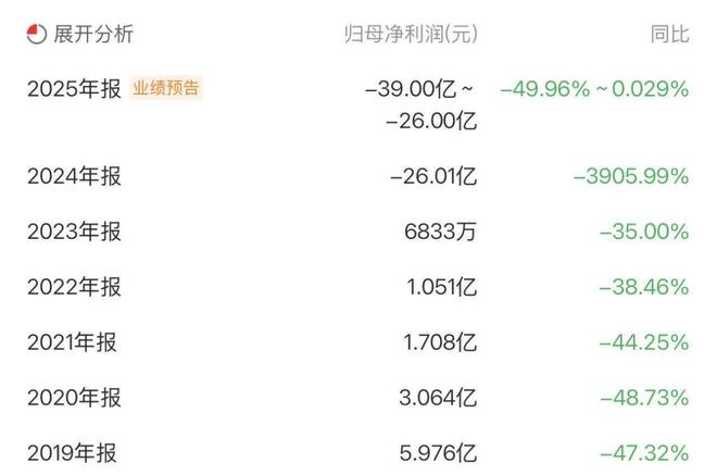 香溢融通子公司诉讼落幕，典当行业暗藏哪些隐患？(3)