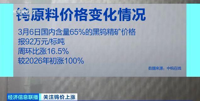 “工业牙齿”，价格飙涨超600%！(8)