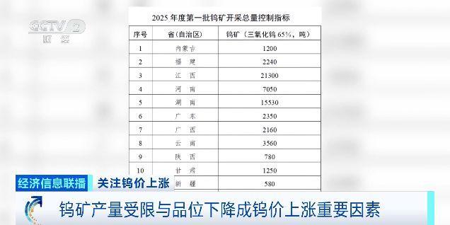 “工业牙齿”，价格飙涨超600%！(9)