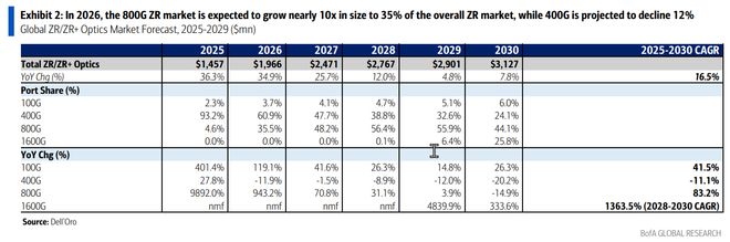 全球光通信大会（OFC 2026）前瞻：Scale-Across催生新光模块超级周期(1)