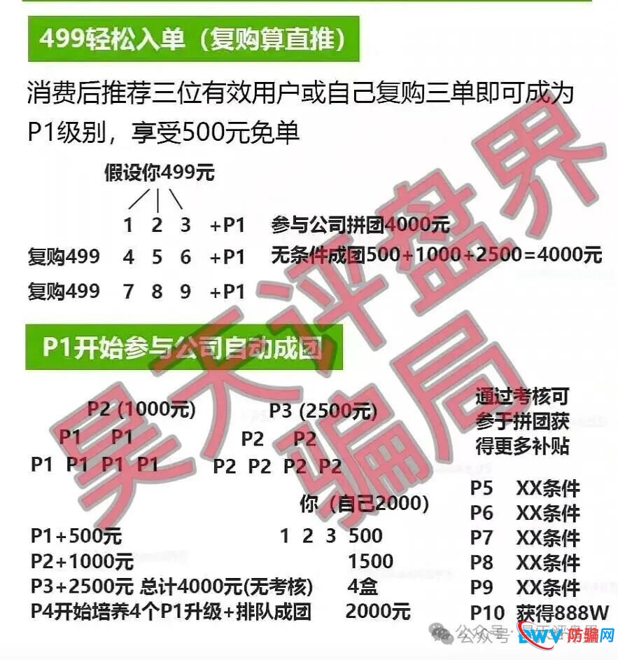 华一健康拼团类资金盘骗局，崩盘跑路只是时间问题，高度预警，注意风险！
