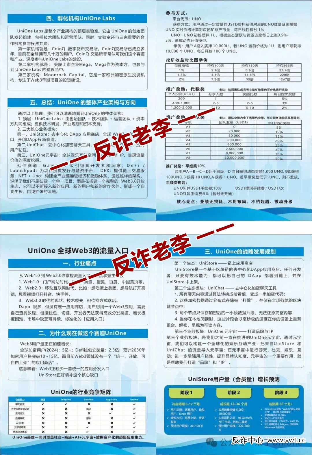 骗局揭秘：UNO币的“经济学”骗局——为什么连真UNI都涨不动，你的UNO却能“天