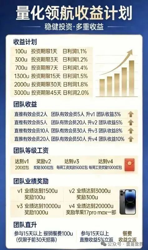 量化领航是资金盘骗局，咨询国家反诈中心会有答案，看见远离