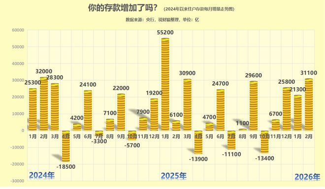 央行最新发布！中国人均存款，首次突破12万(5)
