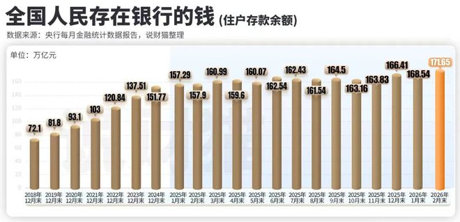 央行最新发布！中国人均存款，首次突破12万(6)