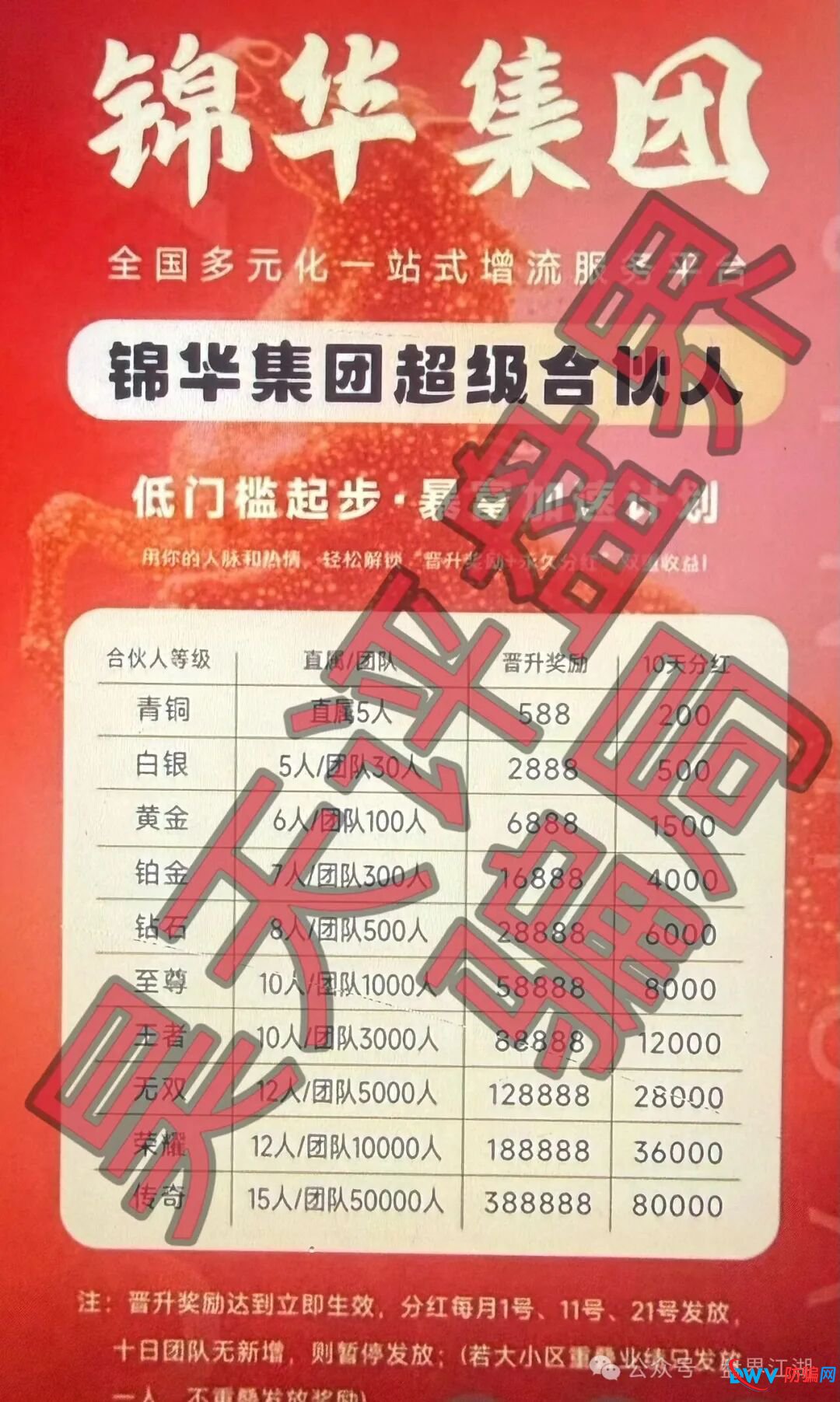 从“反诈联盟”到“用户投诉”：多方实锤，坐实“香港锦华科技”资金盘骗局(2)