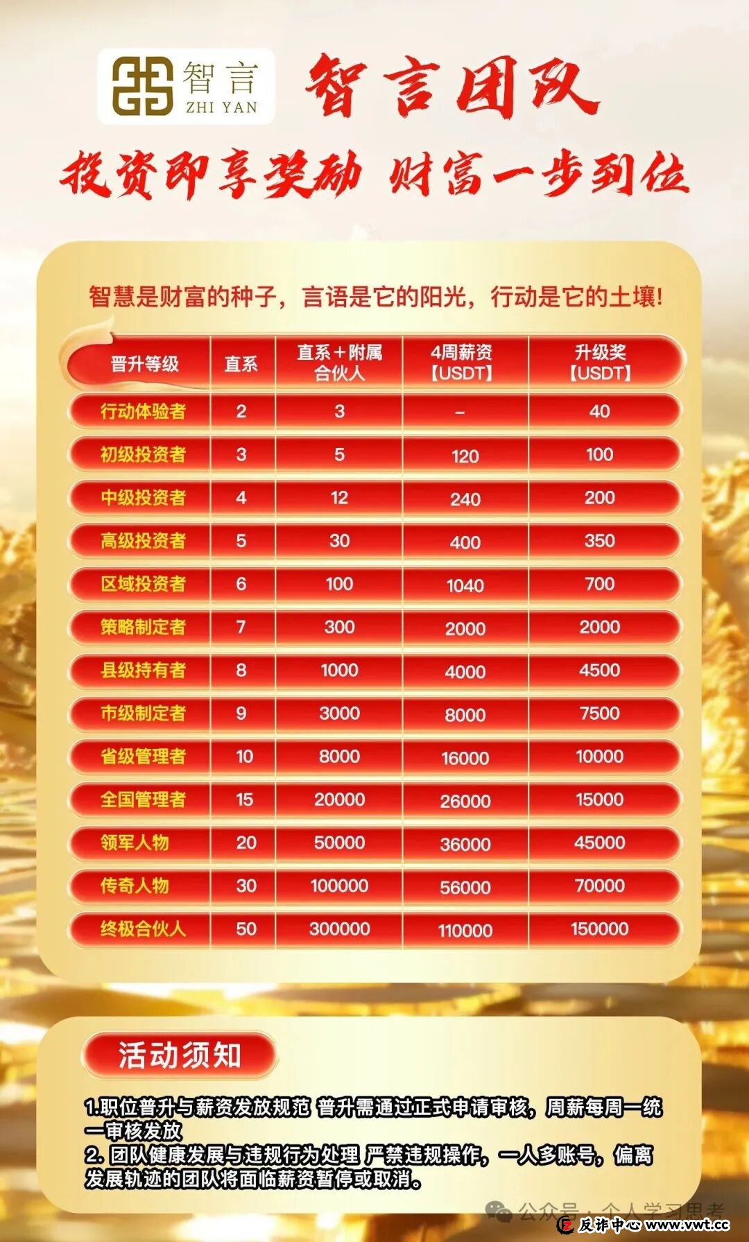 起底“奥瑞斯”跟单盘：为什么说它的“提现补贴”是最后的晚餐？(3)