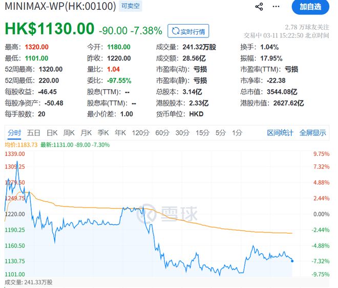 银行、国企等被曝限制安装OpenClaw，港股“龙虾”概念股跳水(1)