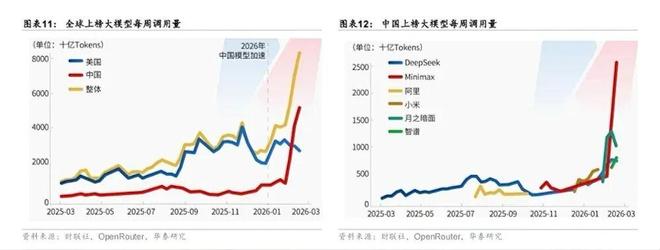 两会重磅信号：中国下一个万亿赛道，在天上(14)