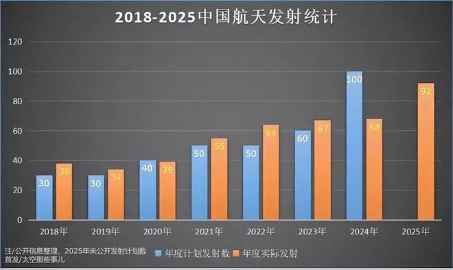 两会重磅信号：中国下一个万亿赛道，在天上(2)
