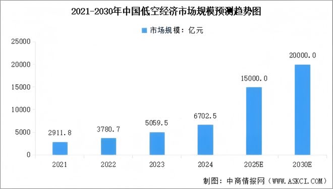 两会重磅信号：中国下一个万亿赛道，在天上(10)