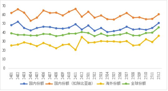 宁德的豪赌(6)