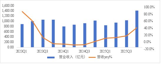 宁德的豪赌(3)