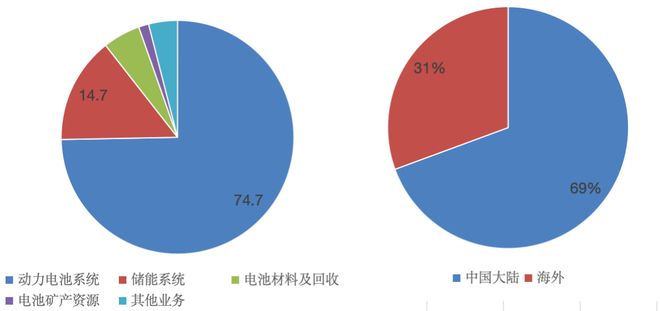 宁德的豪赌(5)