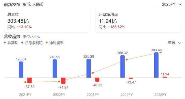 曝大裁员、输跨国官司！B站肿么了?(7)