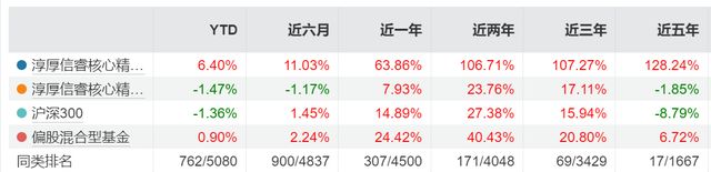邢媛遭免职！“美女二股东”怒告淳厚基金(10)