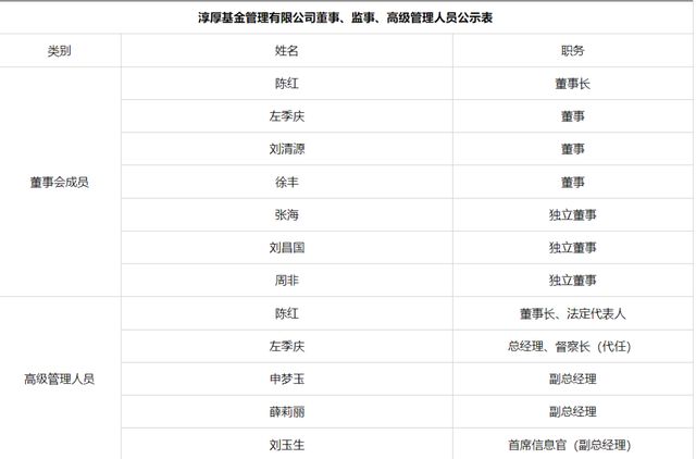 邢媛遭免职！“美女二股东”怒告淳厚基金(3)