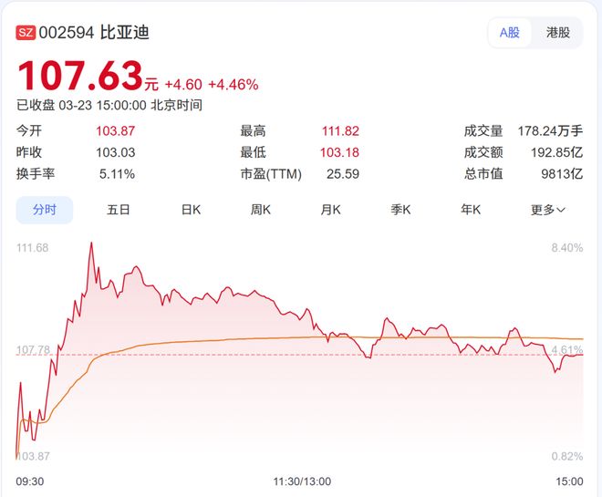 油价进入9元时代，国家13年来首次出手补贴，一场结构性压力测试(5)