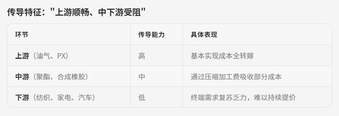 油价进入9元时代，国家13年来首次出手补贴，一场结构性压力测试(4)