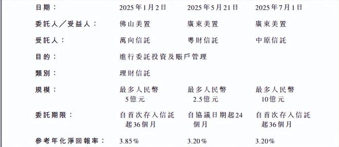 美的置业自曝违规内幕：6.5亿被隐秘借走，两个部门背锅(2)