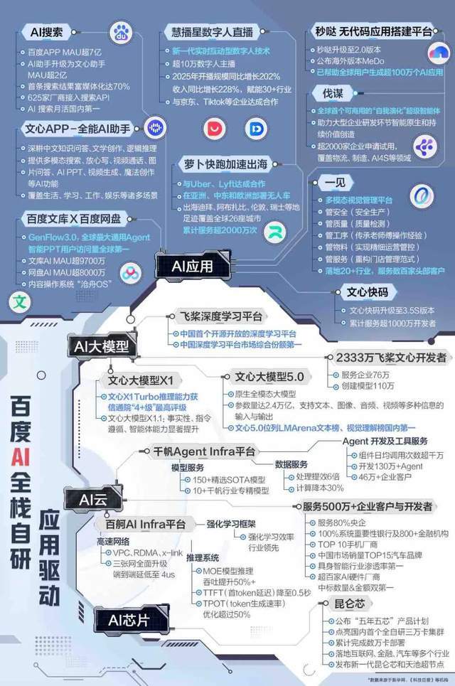 海南的第一张AI牌，打给了百度(2)