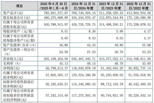 锐翔智能IPO疑云：贡献业绩和客户的弟弟，为何不是共同实控人？(3)