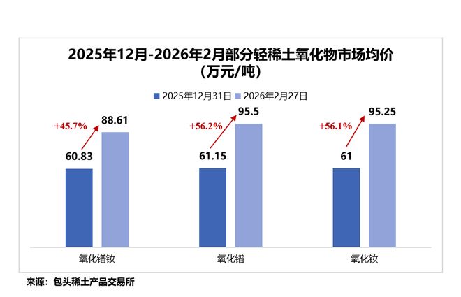 刚刚，业绩狂飙300%，稀土独角兽，逻辑很硬！(2)