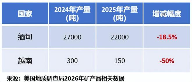 刚刚，业绩狂飙300%，稀土独角兽，逻辑很硬！(3)