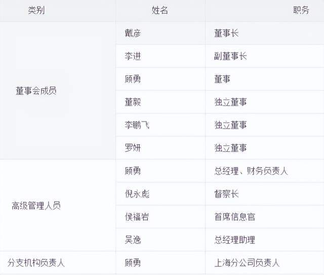 东财基金4年老将卸任总经理，11个月副总“补位”(4)