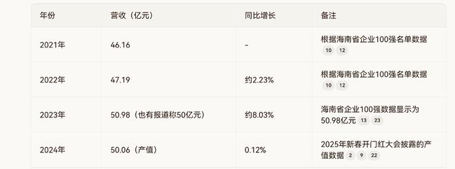 广告又擦边了，年销50亿的椰树，为什么就不怕罚？(4)