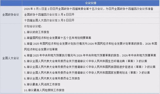 A股进入“两会”时间，16大热门投资赛道出炉(1)
