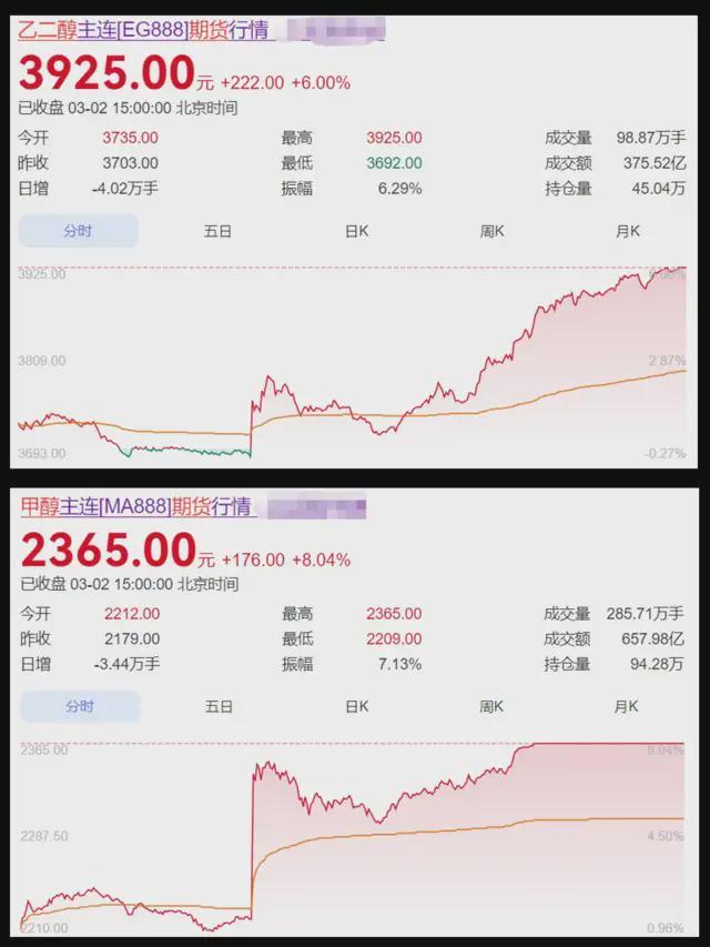 伊朗被袭击，我们以后买菜都要涨价了？(2)