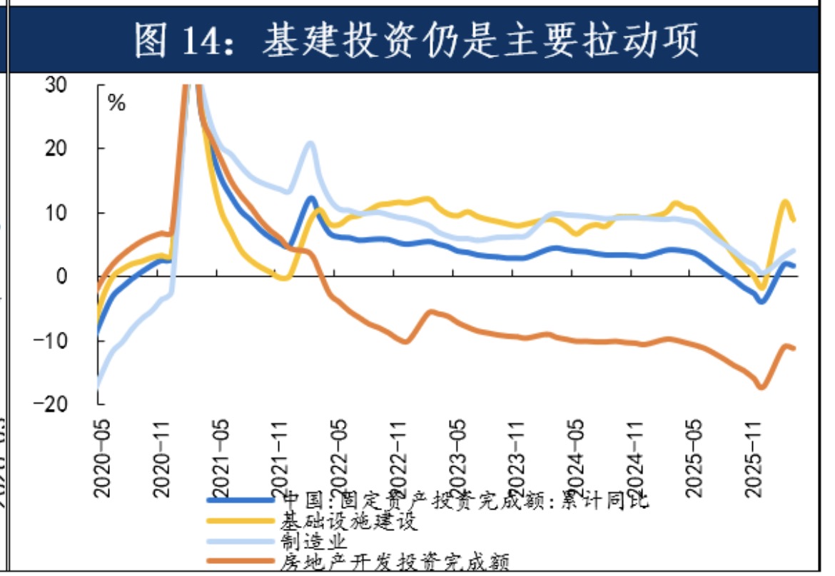 一季度基建投资超预期增长，释放什么信号？(1)