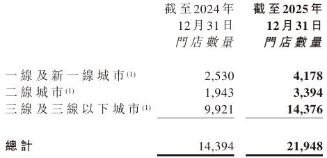 神了！地产策划转行卖零食，一年收入600亿(7)