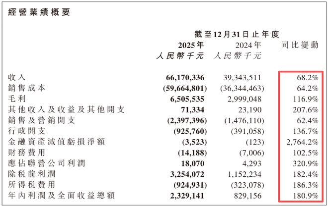 神了！地产策划转行卖零食，一年收入600亿(2)
