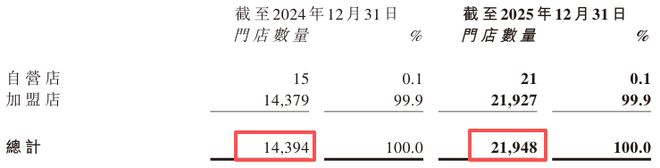神了！地产策划转行卖零食，一年收入600亿(6)