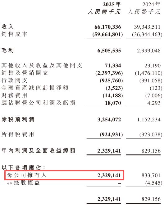 神了！地产策划转行卖零食，一年收入600亿(4)