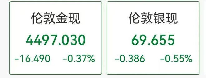 美股芯片股全线重挫，美光科技跌近10%，房地产巨头狂飙51%，原油大涨3%(2)