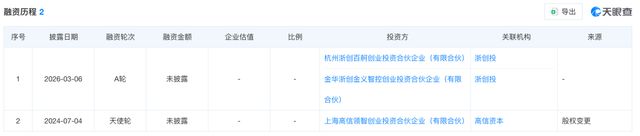 张雪机车夺冠引A股“朋友圈”狂欢！谁已提前入局押注“张雪”？(3)