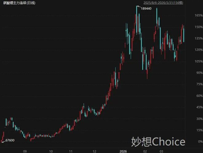 突发利空！A股跳水超4300家下跌，3月官方制造业PMI为50.4%超预期(8)