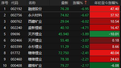 突发利空！A股跳水超4300家下跌，3月官方制造业PMI为50.4%超预期(9)